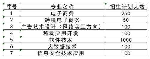 想要了解更多其他高職單招資訊，請掃描下方二維碼聯系指導教師。   張燁 創元單招張燁老師  17330152836  創元教育單招培訓公眾號 長按識別 關注創元教育單招培訓