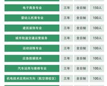 鄭州平原郵電中等專業學校招生計劃是什么?