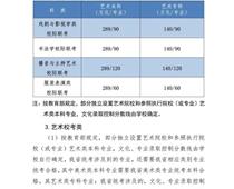 2021年河北高考分數線公布！一分一檔統計表公布！