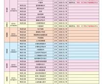 唐山職業技術學院2023年單招招生簡章